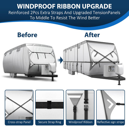 Mofeez Oxford Fabric Travel Trailer RV Cover, 420D Oxford Camper Covers 30-33 with Roof Top AC Waterproof Travel Trailer Cover with Tire Covers, Jack Cover and Propane Tank Cover