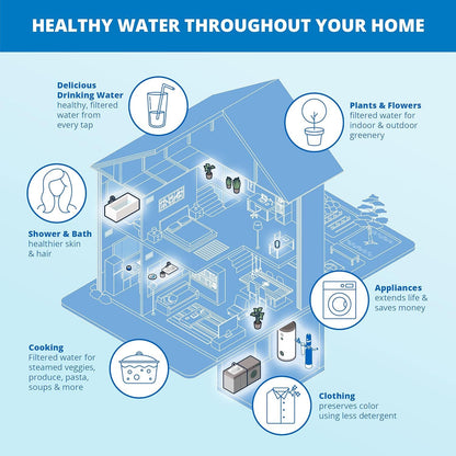 Aquasana Whole House Water Filter System | 1,000,000 Gallons | Carbon & KDF Media | Reduces 97% Chlorine & Sediment | Includes Pre- and Post-Filters | Rhino EQ-1000