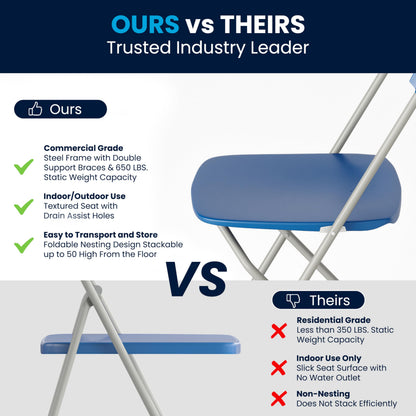 Flash Furniture Hercules Series Plastic Folding Chair - Blue - 6 Pack 650LB Weight Capacity Comfortable Event Chair-Lightweight Folding Chair