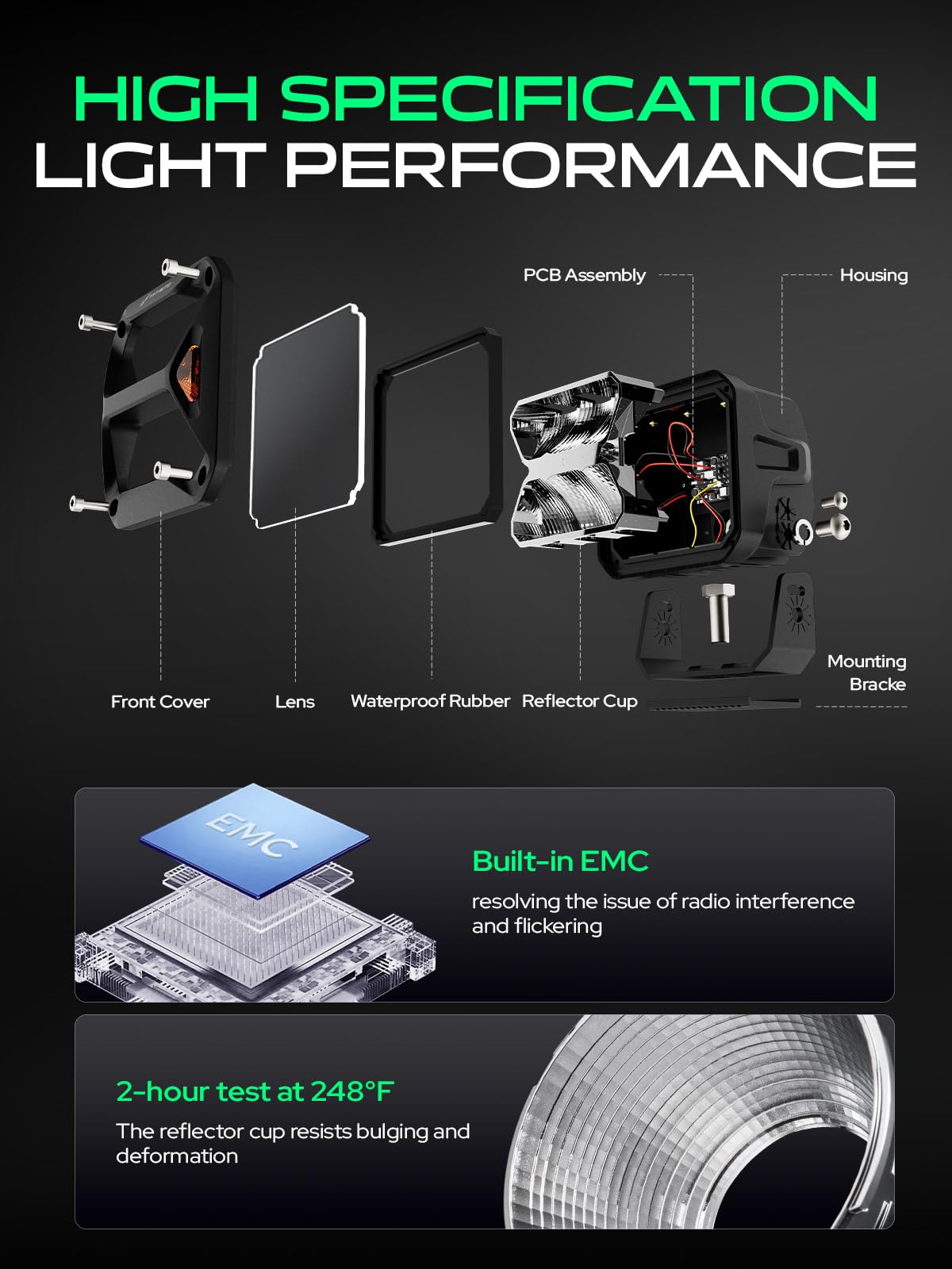 YHTAUTO 4 Inch LED Pod Lights & Light Cover 40W 4800LM 5700K Driving 10x25°Beam Off Road Camper Working Light Bars for 4x4 Pickup Truck ATV UTV Dirt Bike Motorcycle Boat Trailer IP67 Waterproof Lamp