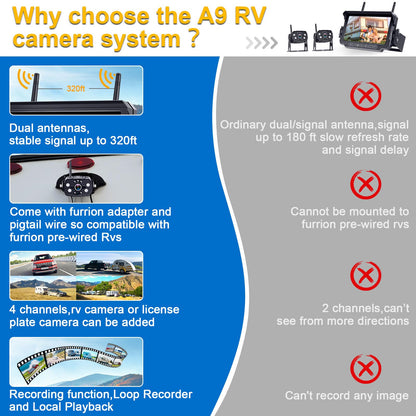 AMTIFO Wireless RV Backup Camera System - 2 HD 1080P Cameras with 7" Split-Screen Monitor,Compatible with Furrion Pre-Wired RVs,Loop Recording,Night Vision,Easy Install for Trailers Campers Trucks