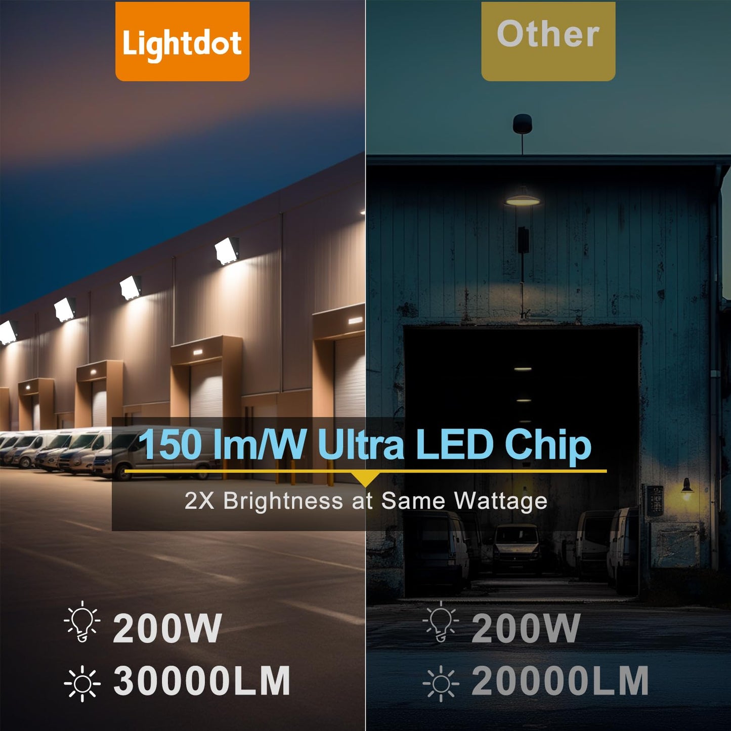 Lightdot 2 Pack 200W LED Wall Pack Lights, Wall Mount Outdoor Exterior Lighting, 100-277V, 30000LM Dusk-to-Dawn, IP65 ETL, 60ft Coverage Area, Parking Lots, Building Exteriors, Backyard/Factory
