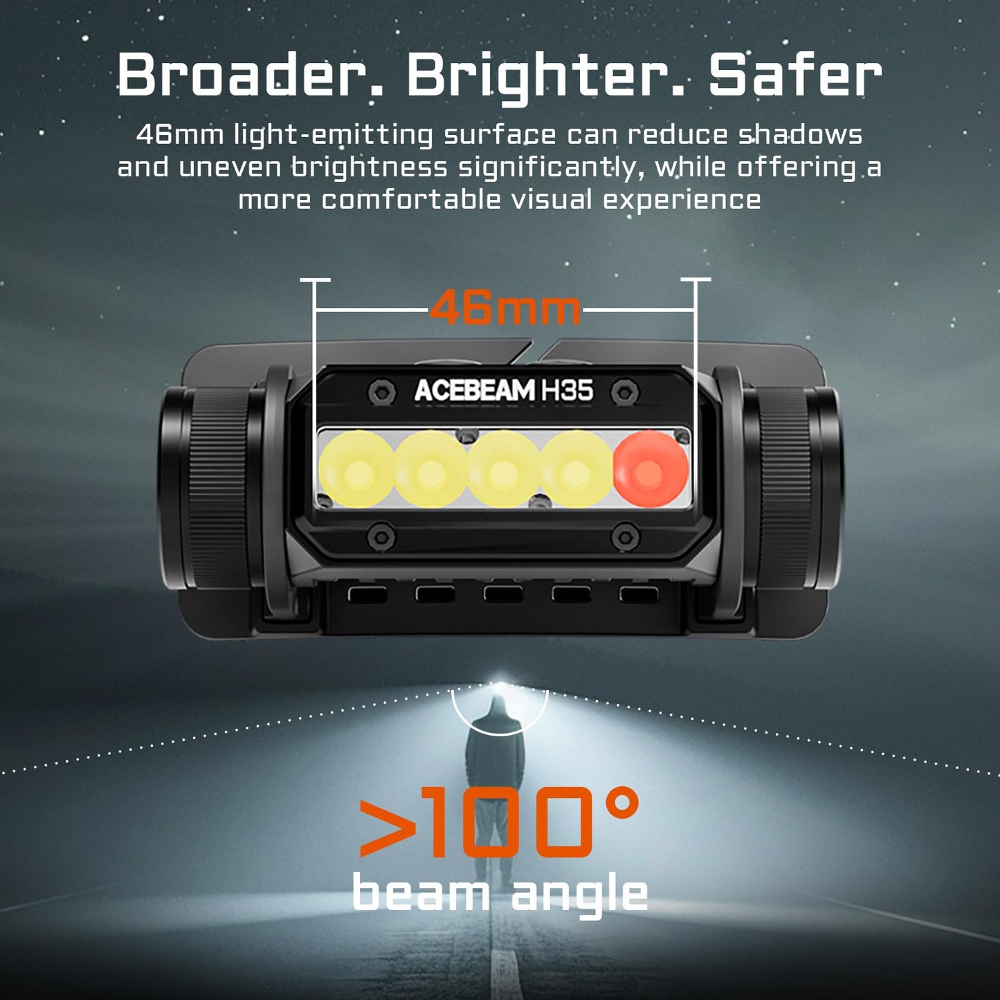 ACEBEAM H35 2600 High Lumens 5-Core Dual-light Source Headlamp with 200 Lumens Red Light, 100° Wide Beam Head Lamp, 5Mode LED Headlamp Rechargeable, Bright Head Lights for Forehead, Hard Hat Headlight