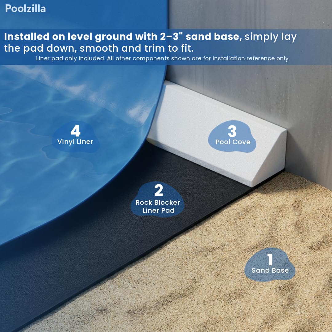 Poolzilla Rock Blocker Liner Pad 27' Round, Strong Durable Puncture Resistant Floor Mat, Protects The Bottom of The Aboveground Pool