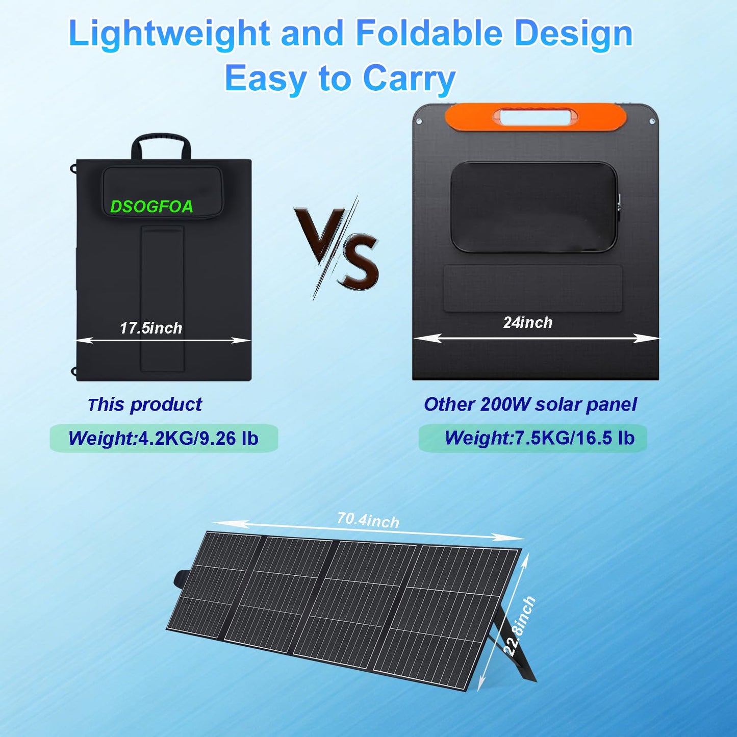 DSOGFOA 200W Solar Panel, Lightweight Portable Solar Charger, HPBC 25% High-Efficiency for Camping, Hiking, RV, Boats, with USB-A & USB-C Ports, Four-Fold Design