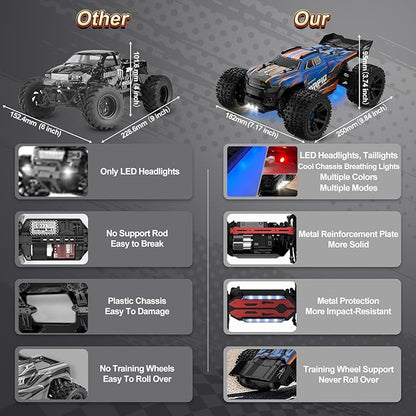 Nikuku Fast Remote Control Car 38 KPH High Speed Off Road RC Cars with 2.4 GHz 1:20 Scale 4WD Electric All Terrain RC Monster Truck Toys Christmas Birthday Gifts for Adults &amp Boys