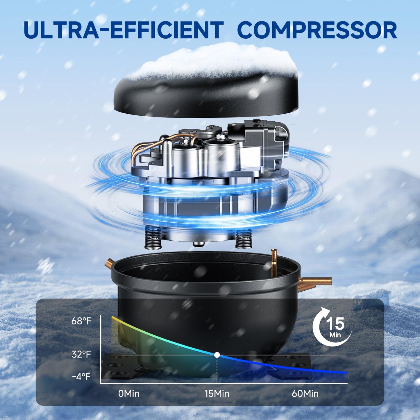 BODEGACOOLER 35L Built-In Car Refrigerator for Tesla Model Y- Ultra-Quiet Fast Cooling to -4℉, Smart App Control, Space-Saving Design for Camping & Road Trips 12/24V DC/AC,-4℉-68℉