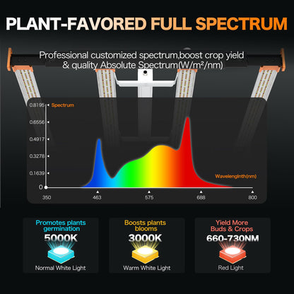 ECOHOM Bar 320W LED Grow Light, Full Spectrum, Dimmable, Daisy Chain, High PPFD, 3x3 Coverage, for Indoor Plants Seed Starting, Vegs and Bloom, Retractable, Pro Lamp for Grow Tent Commercial Use
