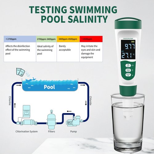 CANNABMALL 5-in-1 Digital PH Meter, with Voice Function, PH/TDS/EC/Temp/Salt Pool Salt Tester, Waterproof & Rechargeable Pen Meter for Swimming Pools, Fish Tank, Aquariums & Hydroponics