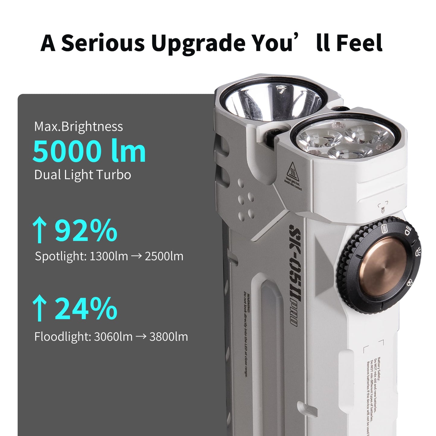 LOOP GEAR SK05 Pro 2 Flat EDC Flashlight + LOOPDOT Mini Game Flashlight Bundle – 5000LM Rechargeable LED, Spotlight/Floodlight, High-CRI Sidelight, Dual 4000mAh Batteries, IP68 Magnetic for Camping &