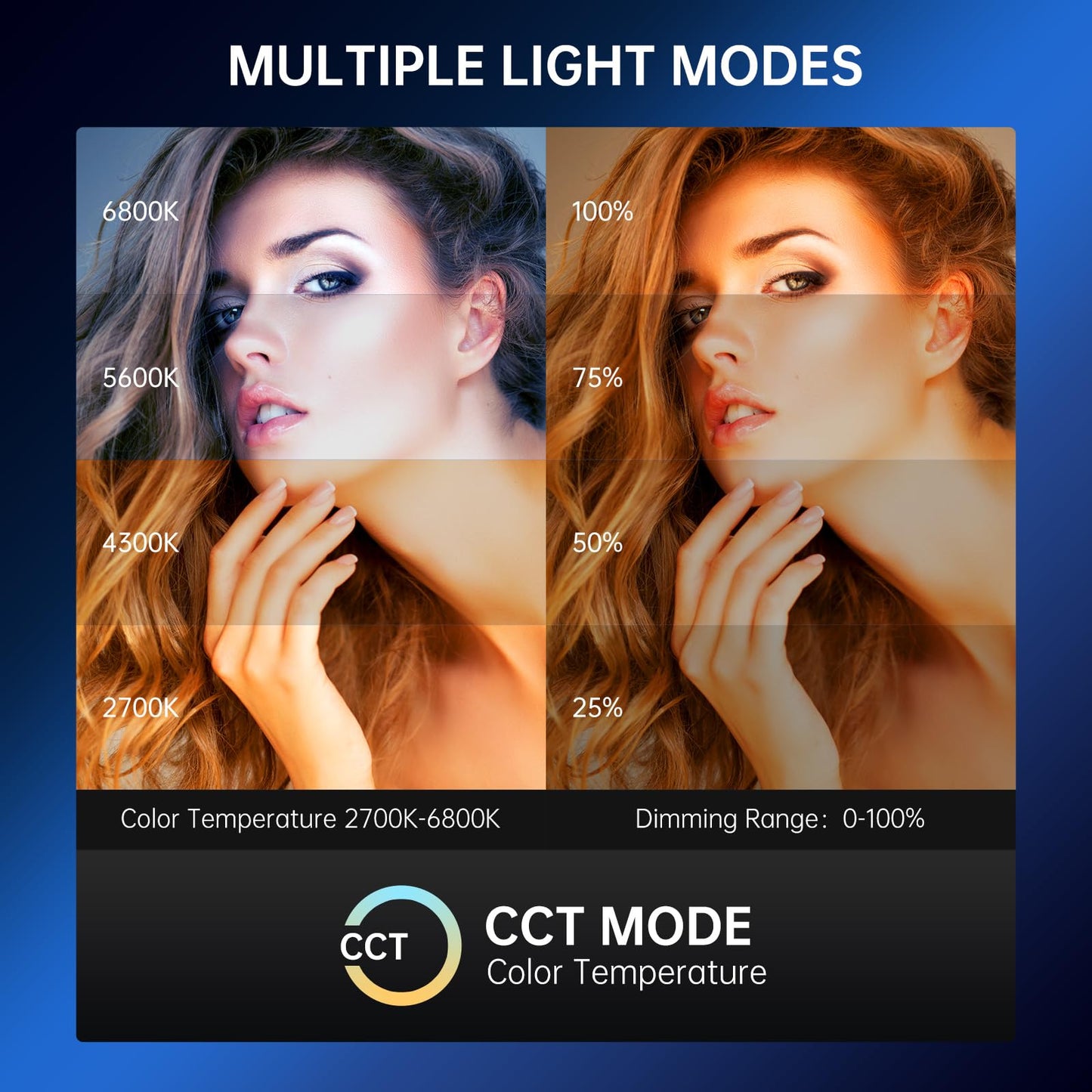 GVM PD60B Studio Lights with Bowen Mount Adapter, COB Photography Lighting with Fast Charger, Portable Video Light for Photographers Flashlight, Spotlight for APP Control, 2700-6800K, 49300LUX/0.5M