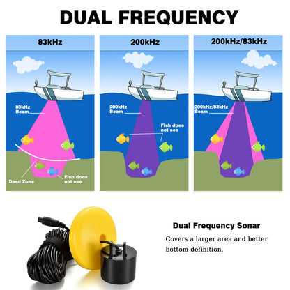 LUCKYLAKER Wired Sensor Fish Finder Boat Waterproof Portable Depth Finder Display Transducer Kayak Fish Finders Sonar Fishing Gear
