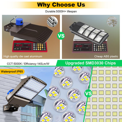 BIRITALO 200W LED Parking Lot Light 28000LM Bright Dusk to Dawn FloodLights Outdoor with Trunnion Wall Yoke Mount 5500K Commercial 85-277V IP65 Waterproof Shoebox Barn Lighting for Yard,Garage