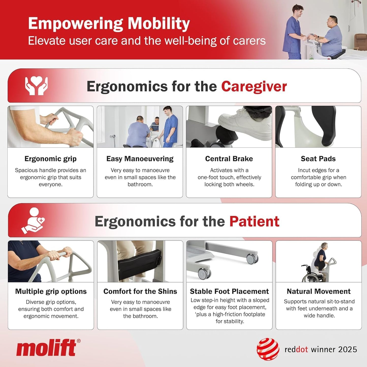 Molift Transfer Pro Hospital-Grade Stand Assist Lift, Manual Sit to Stand Lift for Elderly & Disabled, 440lb Capacity, 2025 Red Dot Award Winner, Professional Rehab & Home Care Seated Transfer Assist
