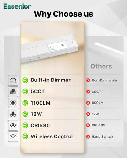 Ensenior LED Under Cabinet Lighting, 32 Inch, Dimmable, 2.4G Wireless Control, Aluminum, 18W 1100LM, Hardwired/Plug-in,