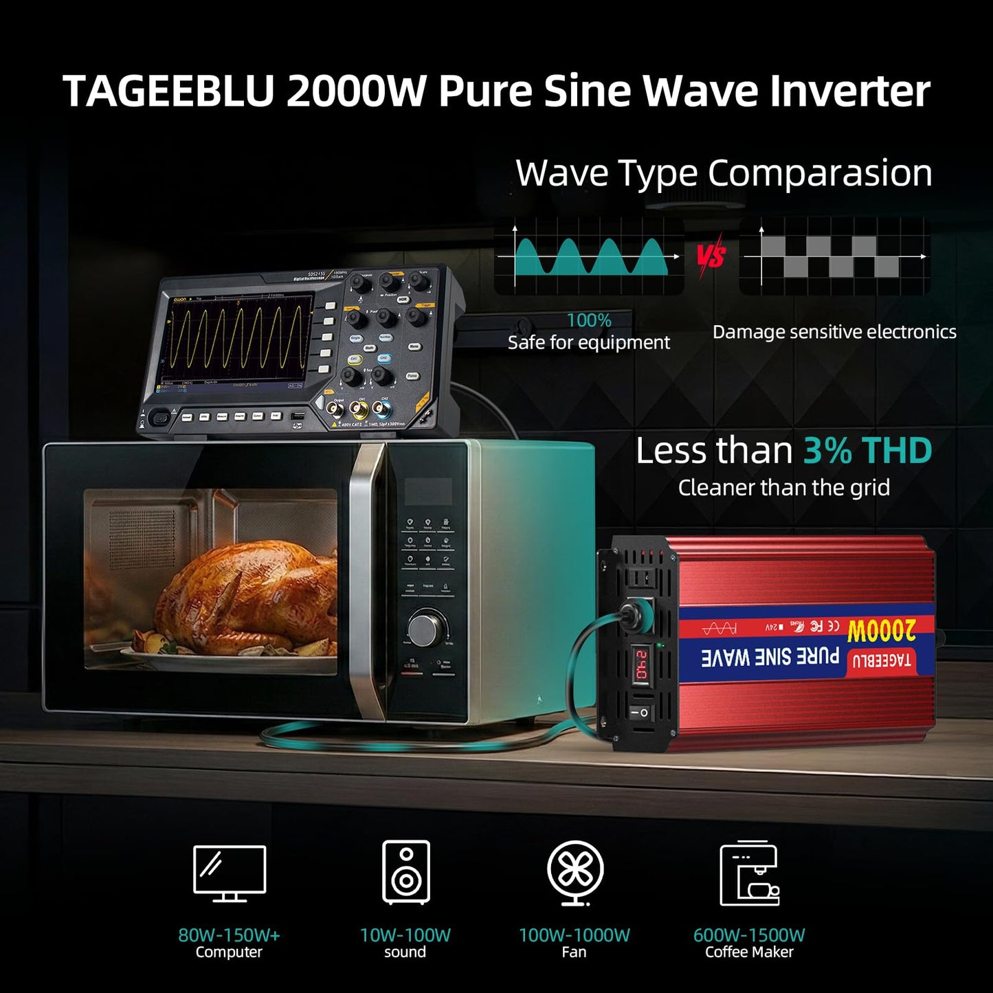 TAGEEBLU 24V 2000W Pure Sine Wave Inverter - 4000W Surge, 24V DC to 110V AC Heavy Duty Power Inverter for RV, Truck, Home, Solar, Off-Grid, Outdoor, Car Converter with Dual AC Outlets and LCD Display