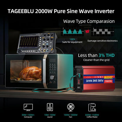 TAGEEBLU 24V 2000W Pure Sine Wave Inverter - 4000W Surge, 24V DC to 110V AC Heavy Duty Power Inverter for RV, Truck, Home, Solar, Off-Grid, Outdoor, Car Converter with Dual AC Outlets and LCD Display