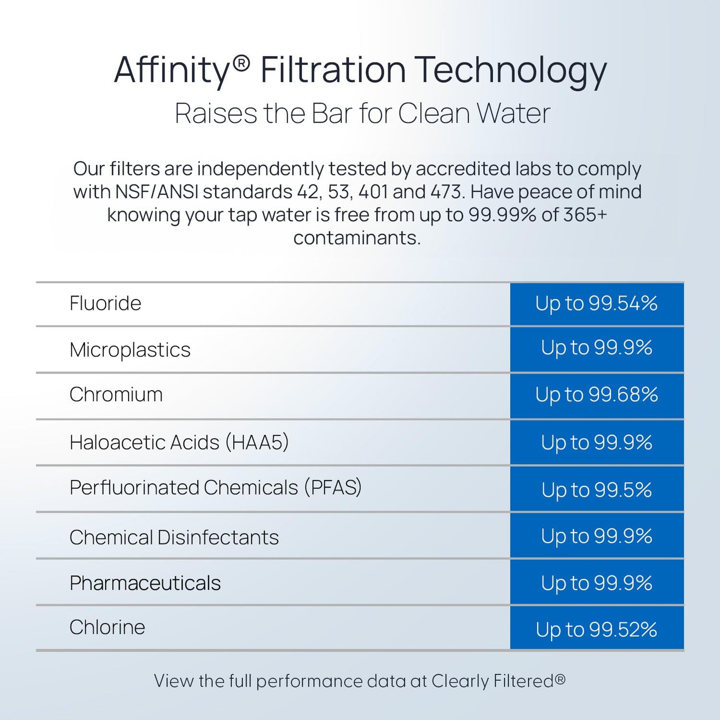 Clearly Filtered Filtered Water Pitcher - 80 Fl Oz, NSF Certified - Targets 365+ Contaminants - Fluoride, PFAS, Lead, Chlorine, Microplastics - BPA/BPS Free - 10 Cup Filter (Pitcher Includes 1 Filter)