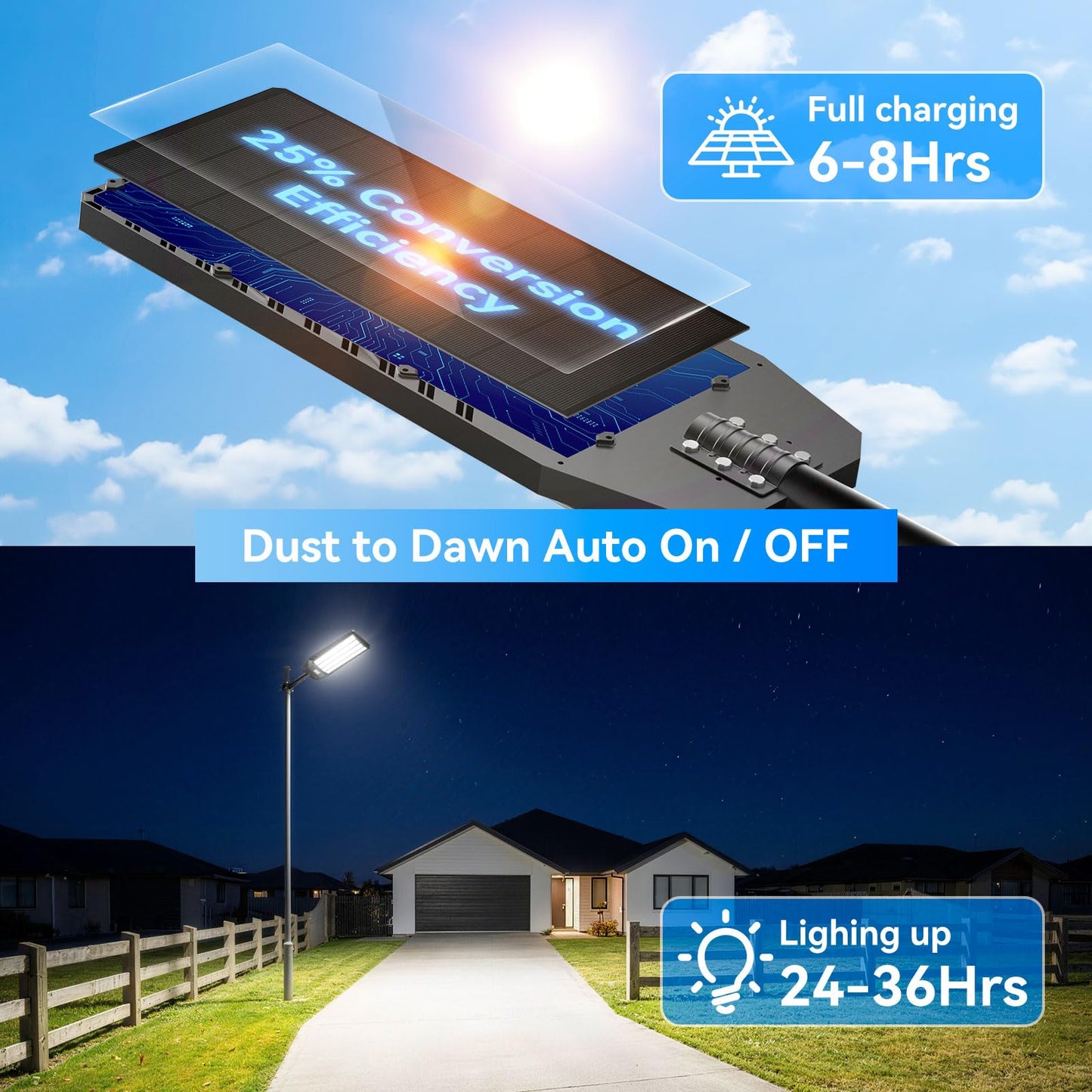 Deepn 15000W Solar Street Lights Outdoor, Super Bright Commercial Solar Lights Outdoor for Yard, IP67 Waterproof LED Security Flood Light with Motion Sensor & Remote Control for Parking Lot, 1 Pack