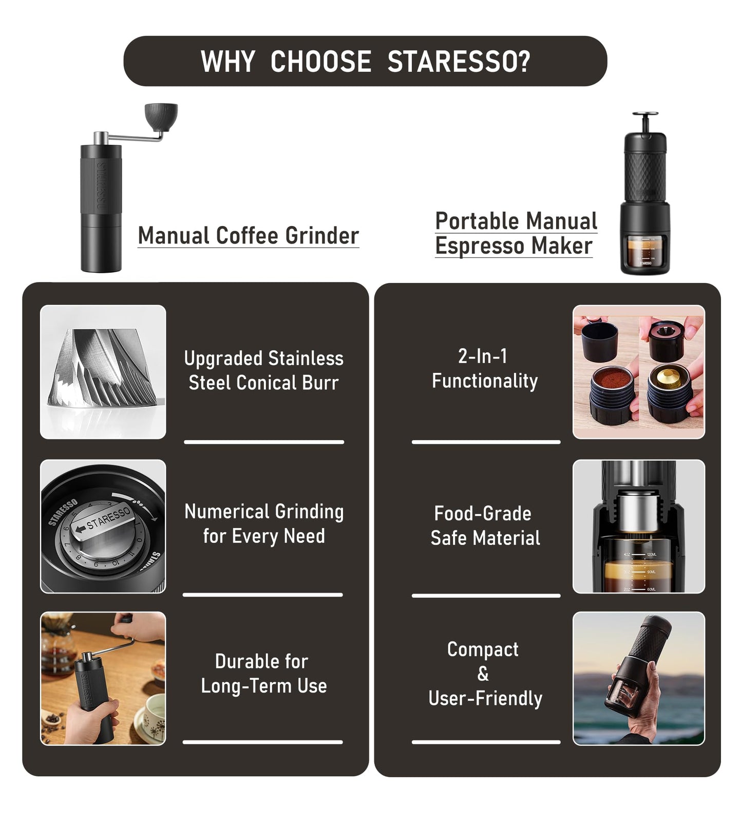 STARESSO 2026 Travel Kit, Portable Espresso Maker & Grinder Set, Dual Use for Ground Coffee & Pods, No Power Needed, Travel Case for Camping Hiking