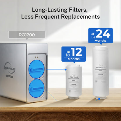 iSpring RO1200 Dual-Flow Reverse Osmosis Water Filter, 1200 GPD High Flow, w/TDS Monitor, Under Sink Tankless Reverse Osmosis System, 3:1 Pure to Drain, TDS PFAS Reduction, Auto Flush, Filter Reminder