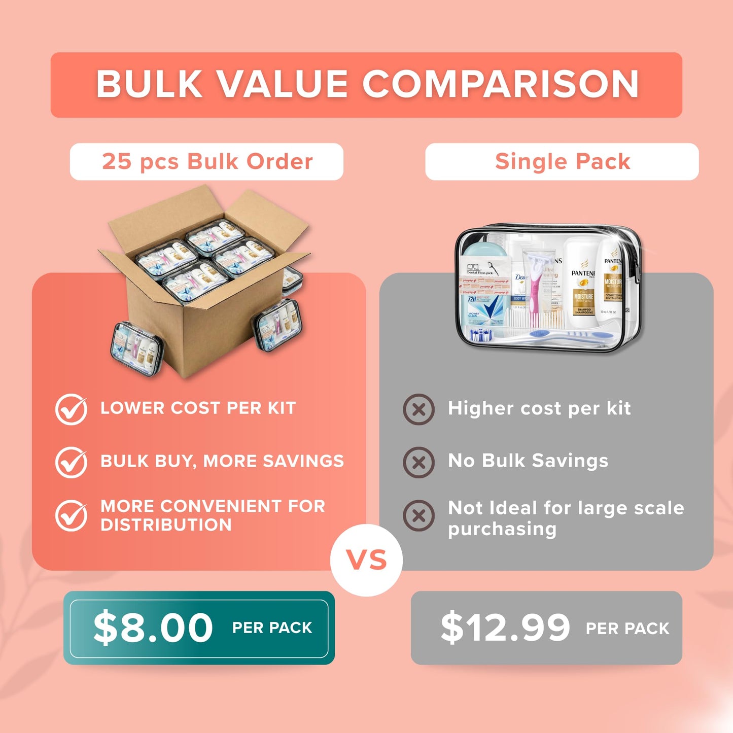 TrekTote Bulk Women’s Hygiene Kits 15 Piece Travel Toiletry Kit with Shampoo Conditioner Body Wash Lotion Deodorant Razor Toothbrush Toothpaste Comb Flossers Swabs Bandages Wipes