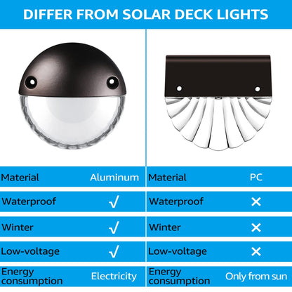 LEONLITE LED Low Voltage Deck Lights, 12V, Aluminum, IP65, Warm White, Oil Rubbed Bronze, Model 85831, Pack of 6