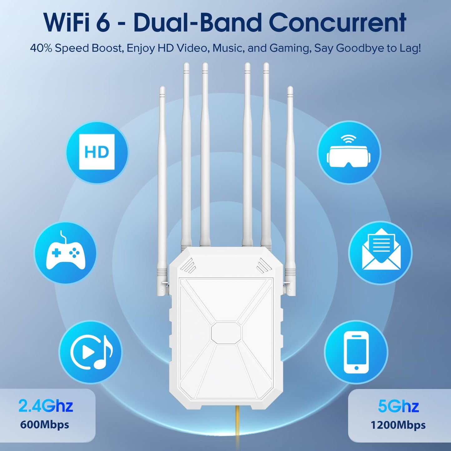 AX1800 Outdoor WiFi 6 Extender, High Power Outdoor WiFi Extender Signal Booster, Long Range Outdoor WiFi Access Point, IP67 Weatherproof, PoE Power Supply, for Starlink, Cameras, Patio, Camping,RV