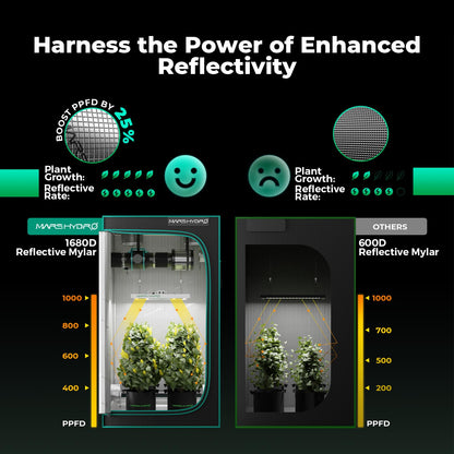 MARS HYDRO 4x4 Smart Grow Tent Kit with WiFi-Integrated Controller 43,300W TSW2000 LED Programmable&Dimmable Grow Light,48"x48"x80" 1680D High Reflective Mylar,6 inch Automatic Ventilation System