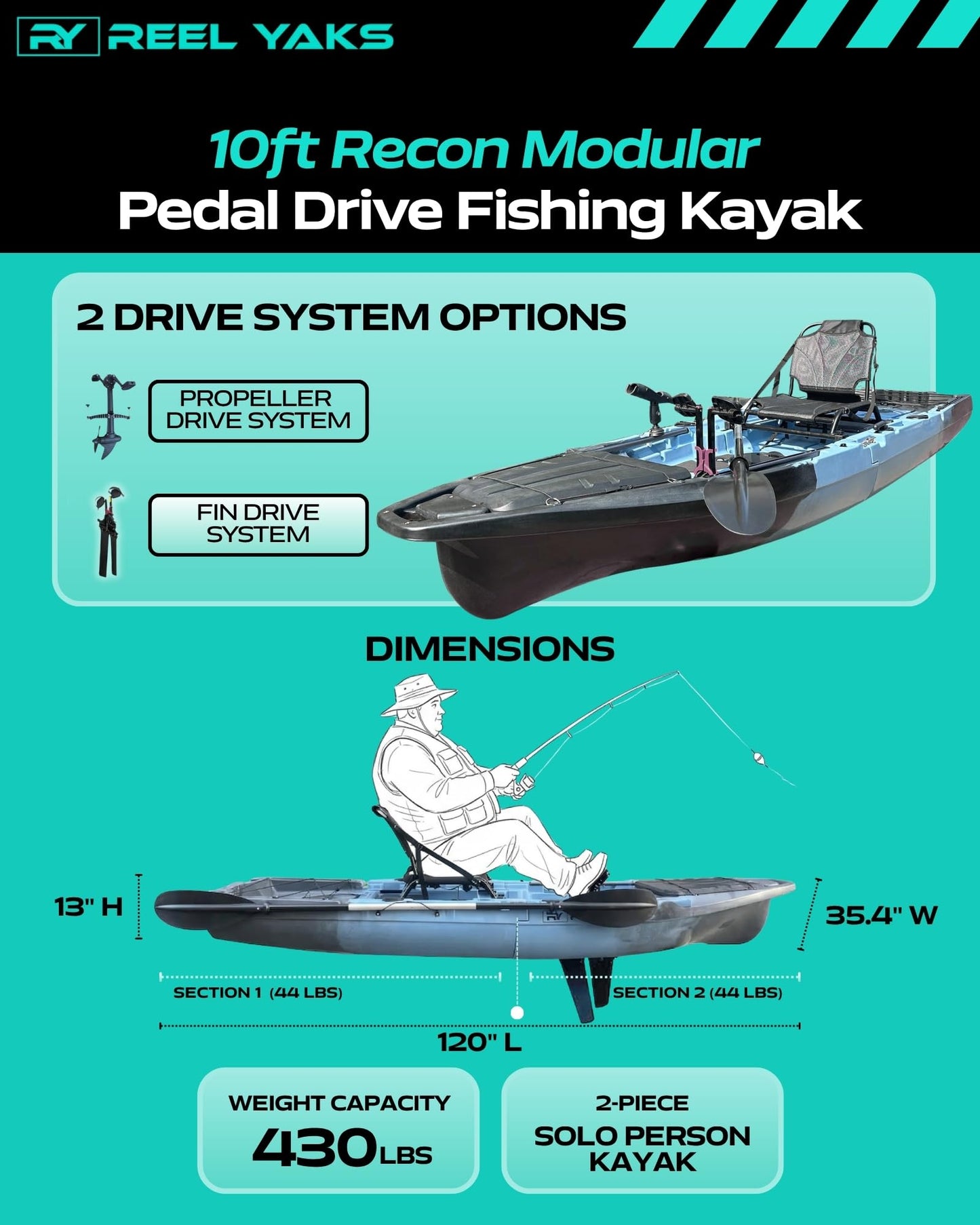 Reel Yaks Recon Modular Fishing Kayak - Fin Drive, 10.5ft, 400 lbs Capacity, Blue Gray - Pedal Fishing Kayaks for Adults & Youth, Sit on Top, Compact Storage, Lightweight, Durable, Easy Transport