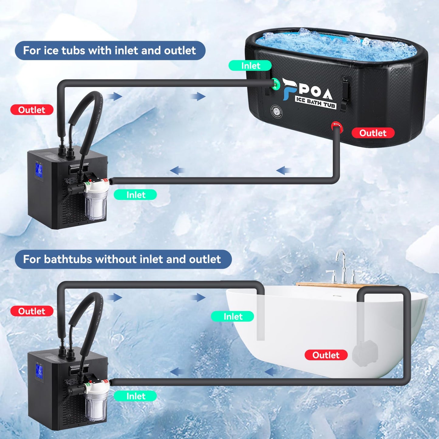 Poafamx Water Chiller for Cold Plunge, 1/3 HP Ice Bath Chiller with External Water Pump Filter Insulated Hoses, Quiet 79Gal Ice Bath Cooler for Cold Therapy Athletes Recovery Home Use 110V