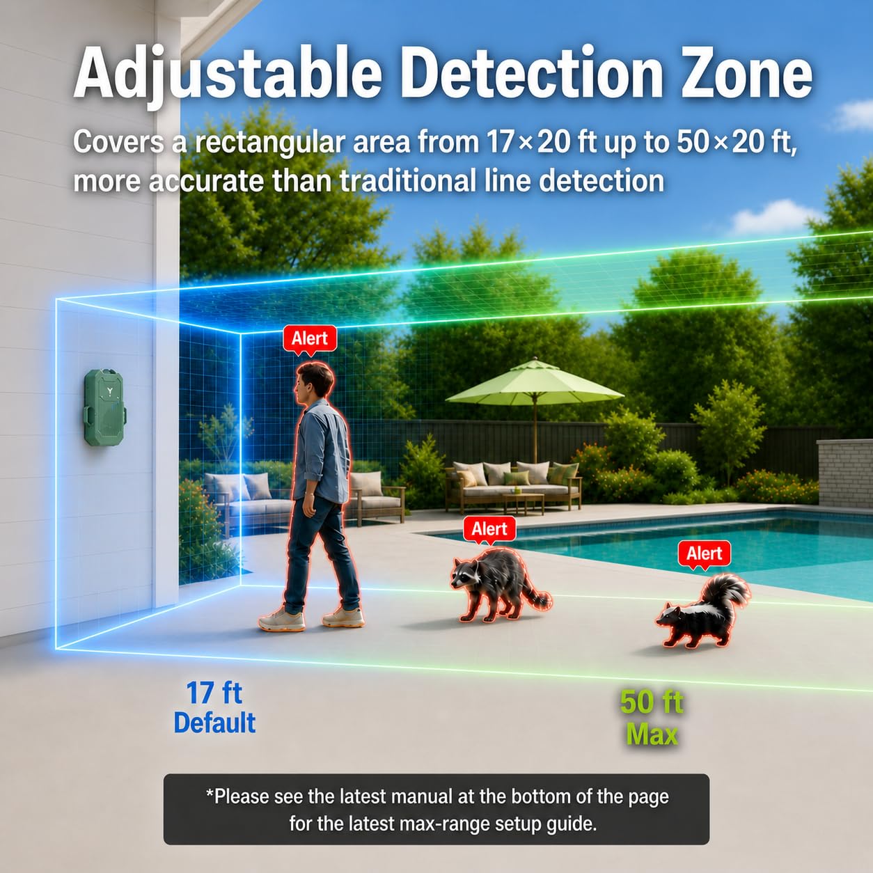LETWESAF Wireless Radar Motion Detector Sensor – Add-On Accessory Only, No Receiver – 1/2 Mile Range, IP65 Waterproof, Rechargeable, Hidden Design – Outdoor Security for Driveway, Home, Camping