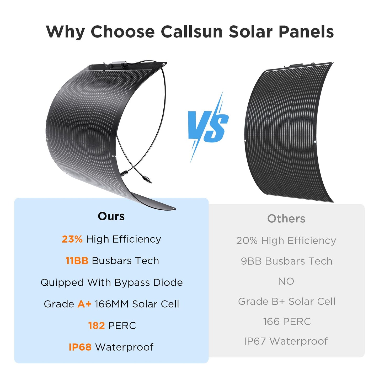 Callsun 200W Flexible Solar Panel Kit (2x100W), All-Black Stealth Edition, High-Performance ETFE Monocrystalline Modules, 12V/24V System for RV, Motorhome, Boat, Van, Camper