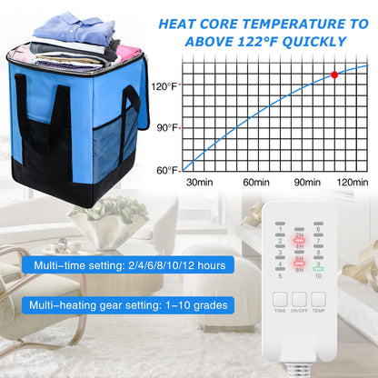 New Generation Bed Bug Heater with Thermometer & Timer, Non-Chemical, Safe for Humans & Pets, Ideal for Home RV & Travel, HBBH-01