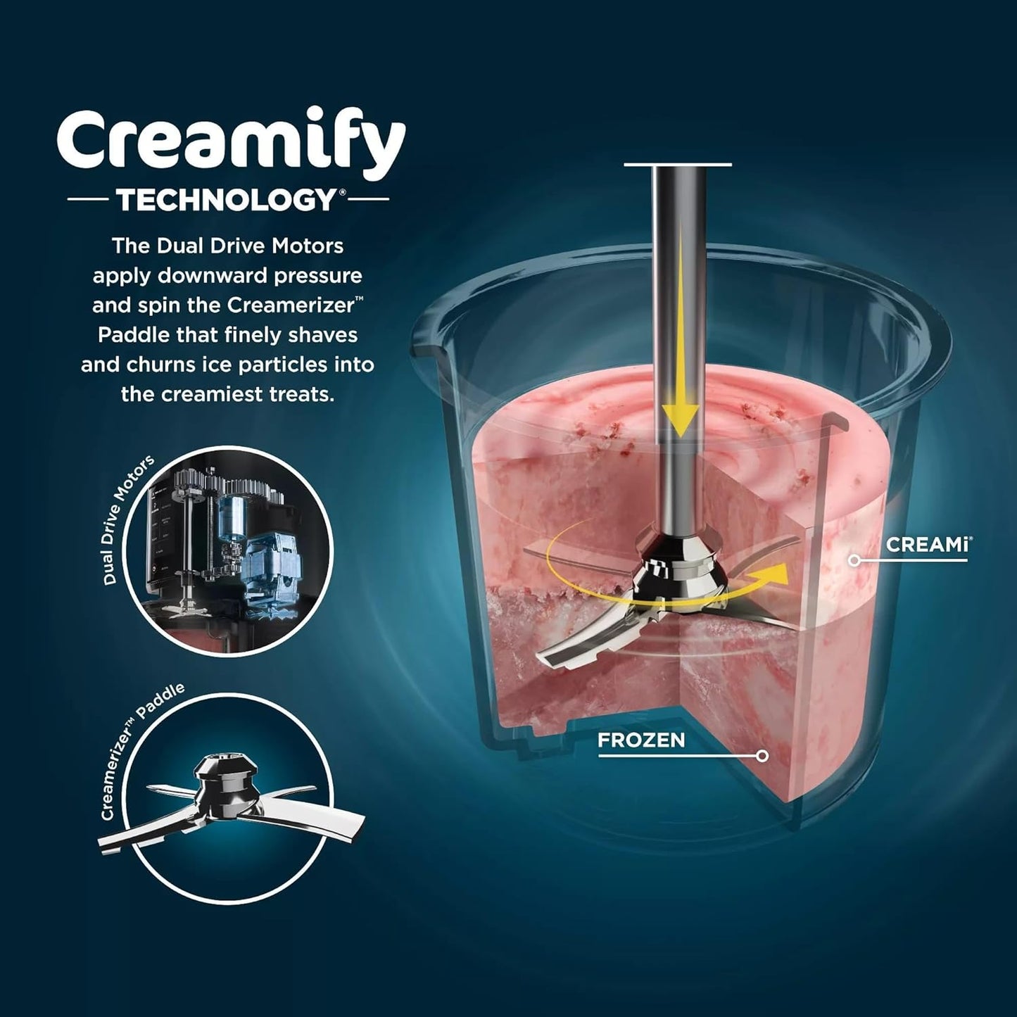 SharkNinja NC301 CREAMi Ice Cream Maker - 7 Custom Frozen Treat Modes, Cloud Silver (Renewed)