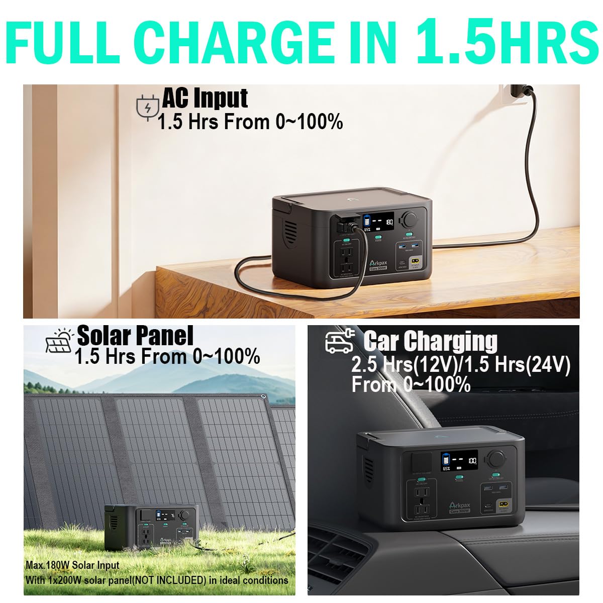 Arkpax Portable Power Station 300W, 600W Peak Backup LiFePO4 Battery, 192Wh Solar Generator with 120V Pure Sine Wave AC Outlet for Camping Emergency Travel Outdoor Home Blackout