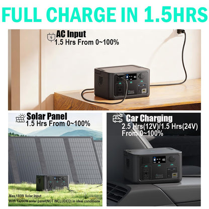 Arkpax Portable Power Station 300W, 600W Peak Backup LiFePO4 Battery, 192Wh Solar Generator with 120V Pure Sine Wave AC Outlet for Camping Emergency Travel Outdoor Home Blackout