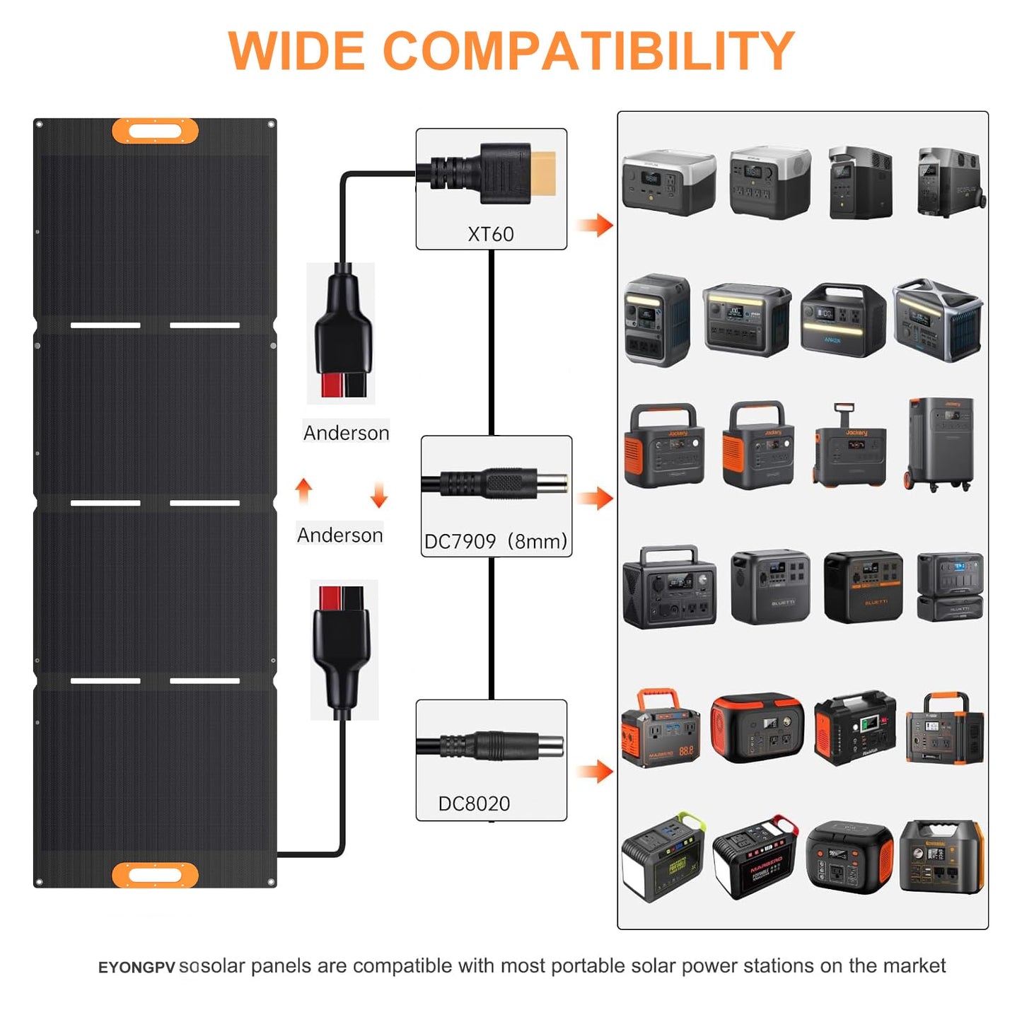 EYONGPV 300W Portable Solar Panel, 26% HPBC Cells, Foldable Solar Charger, 15ft (4.5m) Cable, 30A Anderson Output, IP65 Waterproof for RV Camping, for EcoFlow, Anker, Jackery, Bluetti Power Station
