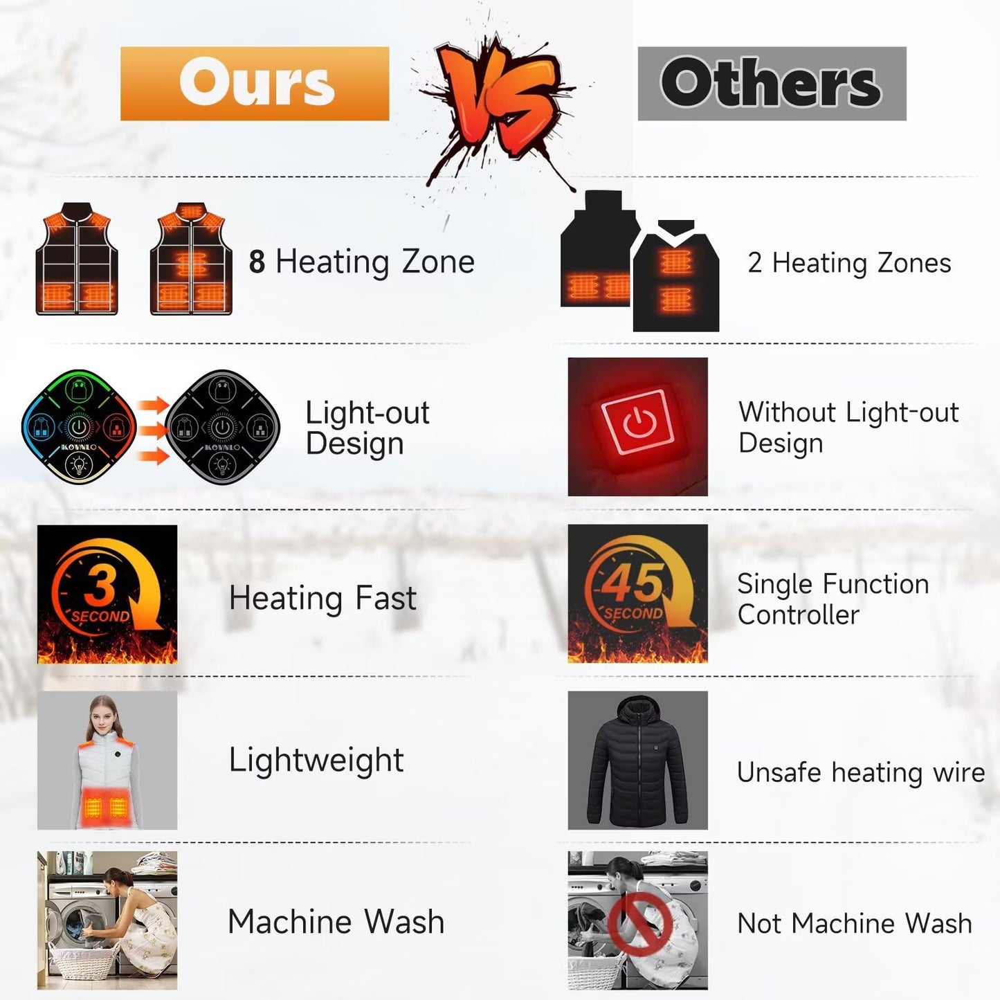 KOVNLO Heated Vest for Women With Battery Pack Included, Smart Button with Light-out Design, Electric Heated Jackets