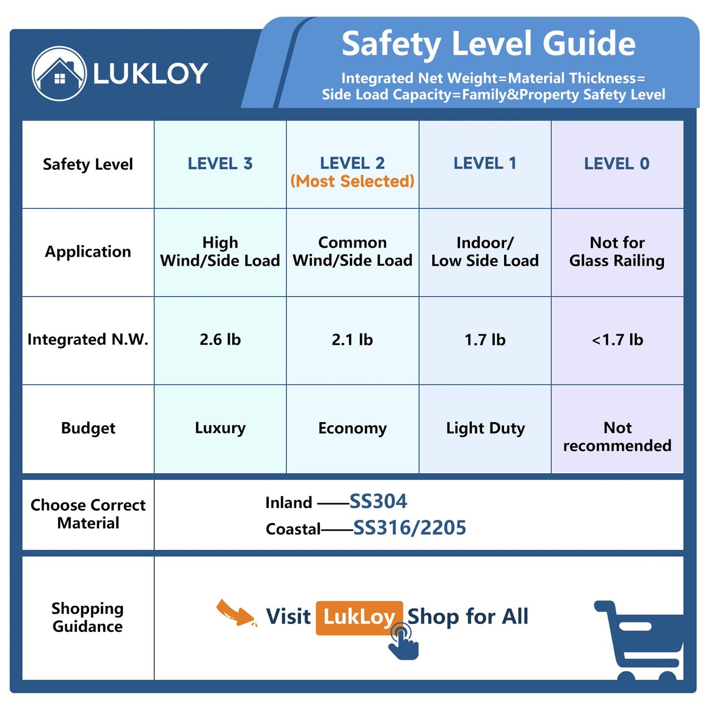 LukLoy 2.1lb Heavy Duty 2205 Stainless Steel Glass Pool Fence Spigot Balustrade Railing Post Clamp Bracket for Balcony Garden Deck Handrail, Brushed (10Pack, Each NW 2.1lb, GW 3.0lb) - Level 2