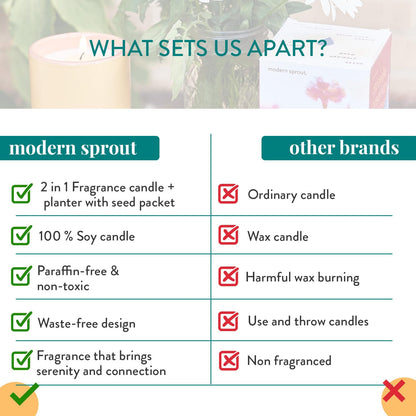 Modern Sprout - 2-in-1 Soy Candle & Planter - Last Light (Bug-Repelling Citronella, Rosemary, Cedarwood, Mint) 6 Oz Scented Candle with Marigold Seeds - Dual Purpose Jar - 38-40 Hour Burn