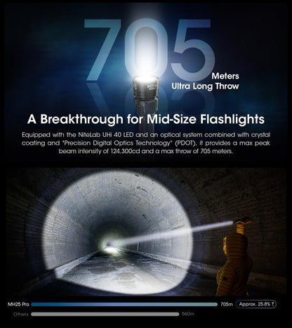 Nitecore MH25 Pro 770 Yard Long Throw Flashlight, 3300 Lumen USB-C Rechargeable Compact Duty Work Light with Lumentac Organizer