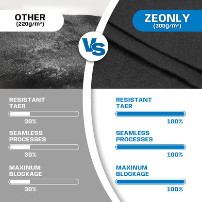 Zeonly 21 FT Pool Liner Pad for Above Ground Pool, 300 G/M² Thicker Heavy Duty Round Pool Liner Pad, Puncture Protection Under Pool Padding, Extend Liner Life Durable Eco-Friendly Fabric, Black