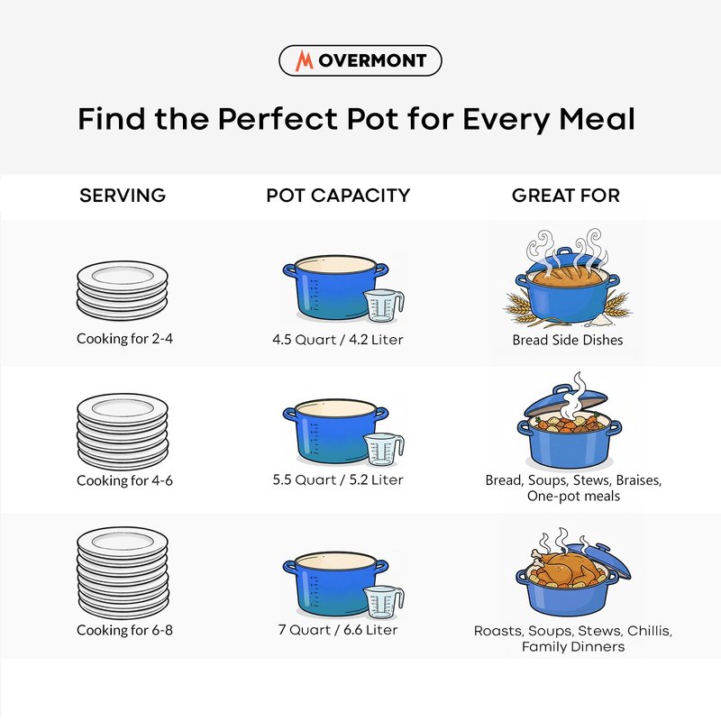 Overmont Enameled Cast Iron Dutch Oven - 5.5QT Pot with Wide Handles Lid Cookbook & Cotton Potholders - Heavy-Duty Pre-Seasoned Cookware Oven Safe to 500°F for Braising, Stews, Roasting, Sourdough Baking