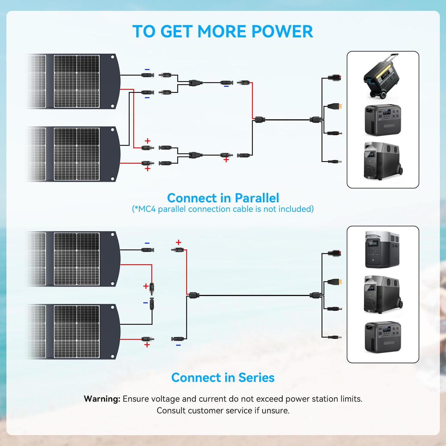 Ecosonique 300W Portable Solar Panel for Most Power Stations, Foldable & Lightweight Solar Suitcase with Kickstands, 40V MC4 & Multi-Output for Solar Generators, RVs, Camping, and Outdoor Use