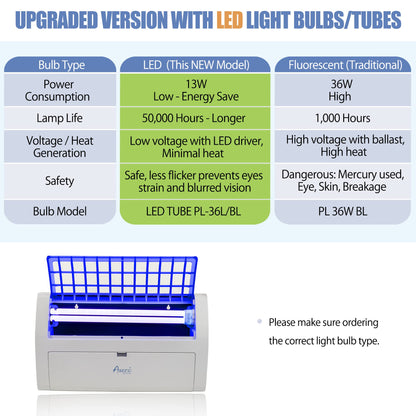 Awoco LED 13W 100V-240V Wall Mount Sticky Fly Trap Lamp for Capturing Flies, Mosquitoes, Moths and Flying Insects (Fly Trap + 6 Glue Boards)