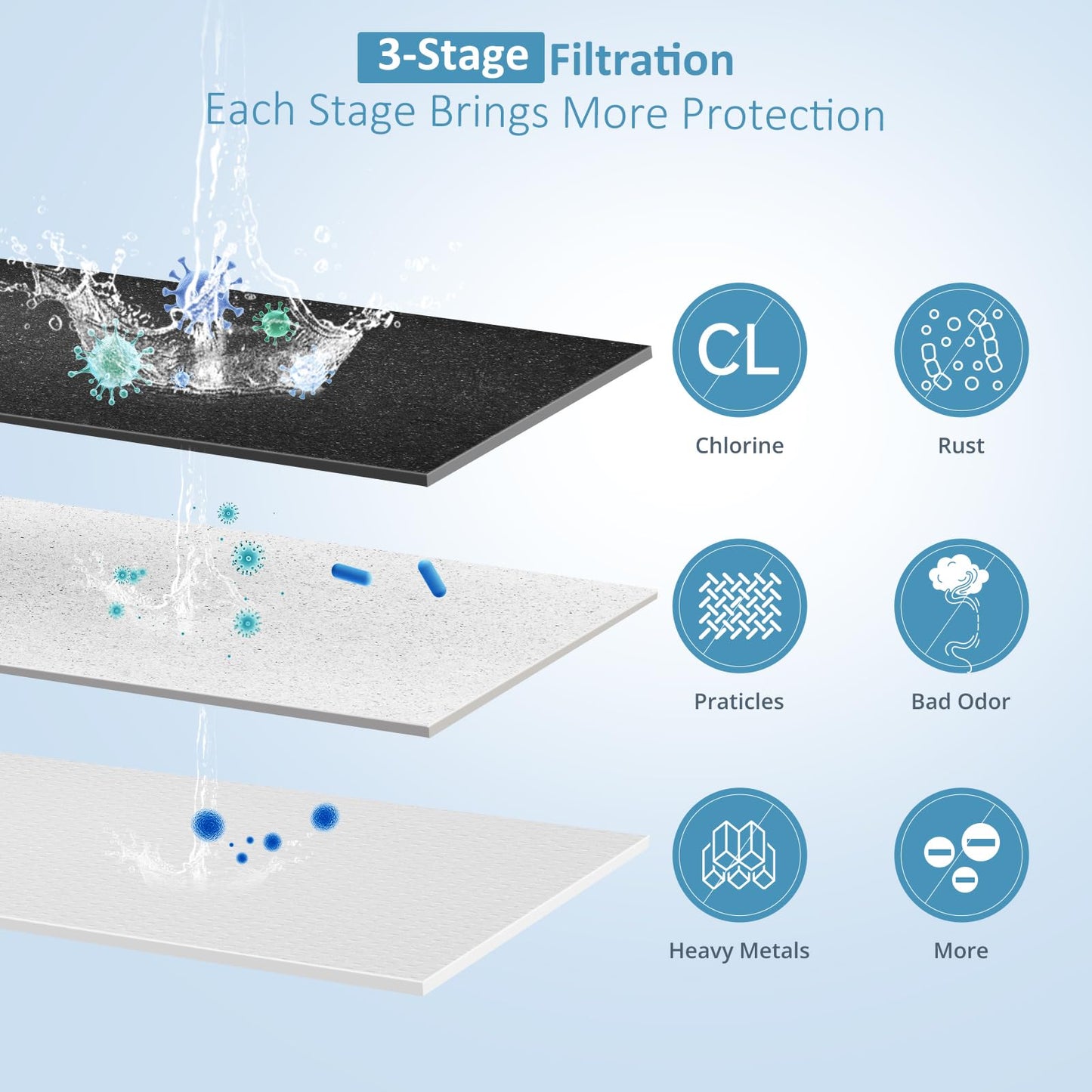 2.25G Ultra-Filtration Gravity Water Filter System-304 Stainless Steel Countertop System with Handle,2 Shut-Off Valves,4 Cups+Holders,2 Carbon Filters and Stand,NSF/ANSI 42 Certification