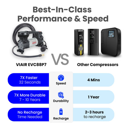 VIAIR Digital EVC88P7 - Portable Air Compressor Tire Inflator for Car, Truck, SUV & RV | Preset Automatic Shut Off Feature | 7-Way Trailer Connector Plug