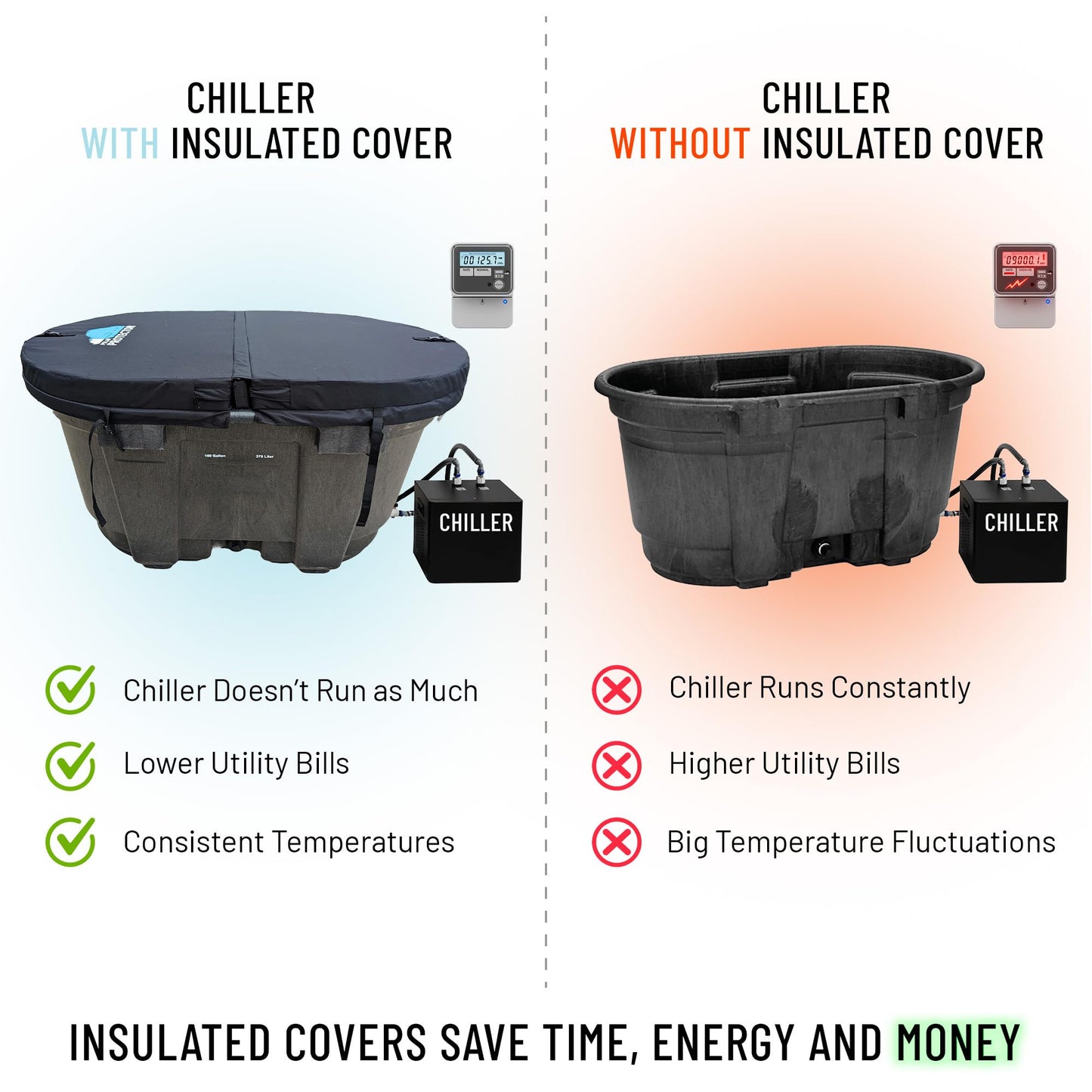 Polar Protector -100 Gallon Oval Stock Tank HARD Insulated Hot Tub Cover Ice Water Therapy Ice Bath Cold Water 100 Gallon Waterproof Rip Proof Tough Keeps Clean Hook Attachment