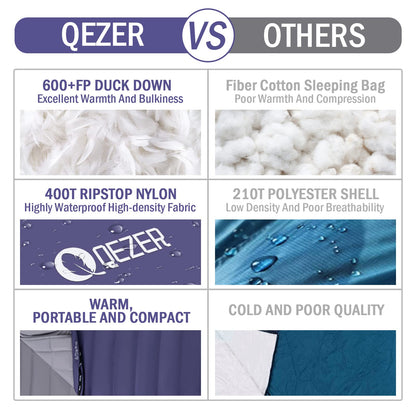 QEZER Down Mummy Sleeping Bag for Adults, 3 Season Lightweight Compact for Camping Backpacking Hiking, 45°F to 18°F Sleeping Bag with 600 Fill Power Down